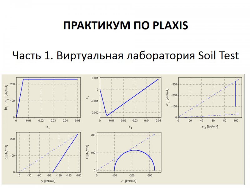 Практикум по программе Plaxis. Часть 1. Виртуальная лаборатория Soil Test