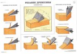 Плакаты: Столярно-плотничные, паркетные и стекольные работы (комплект 30 плакатов)