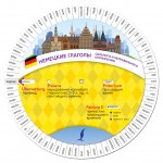 Немецкие глаголы сильного и неправильного спряжения