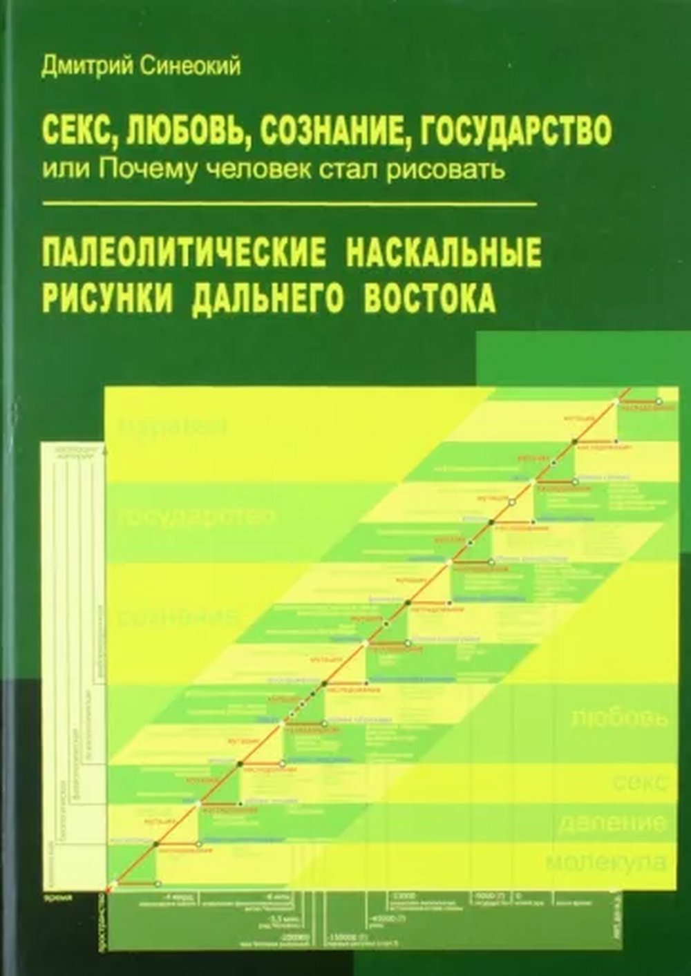 Секс, любовь, сознание, государство, или Почему человек стал рисовать. Палеолитические наскальные рисунки Дальнего Востока