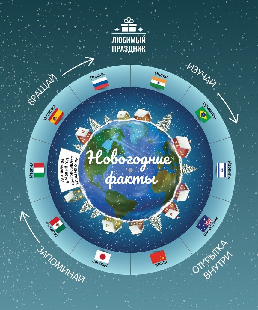 Этери Заболотная: Новогодние факты
