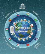 Этери Заболотная: Новогодние факты