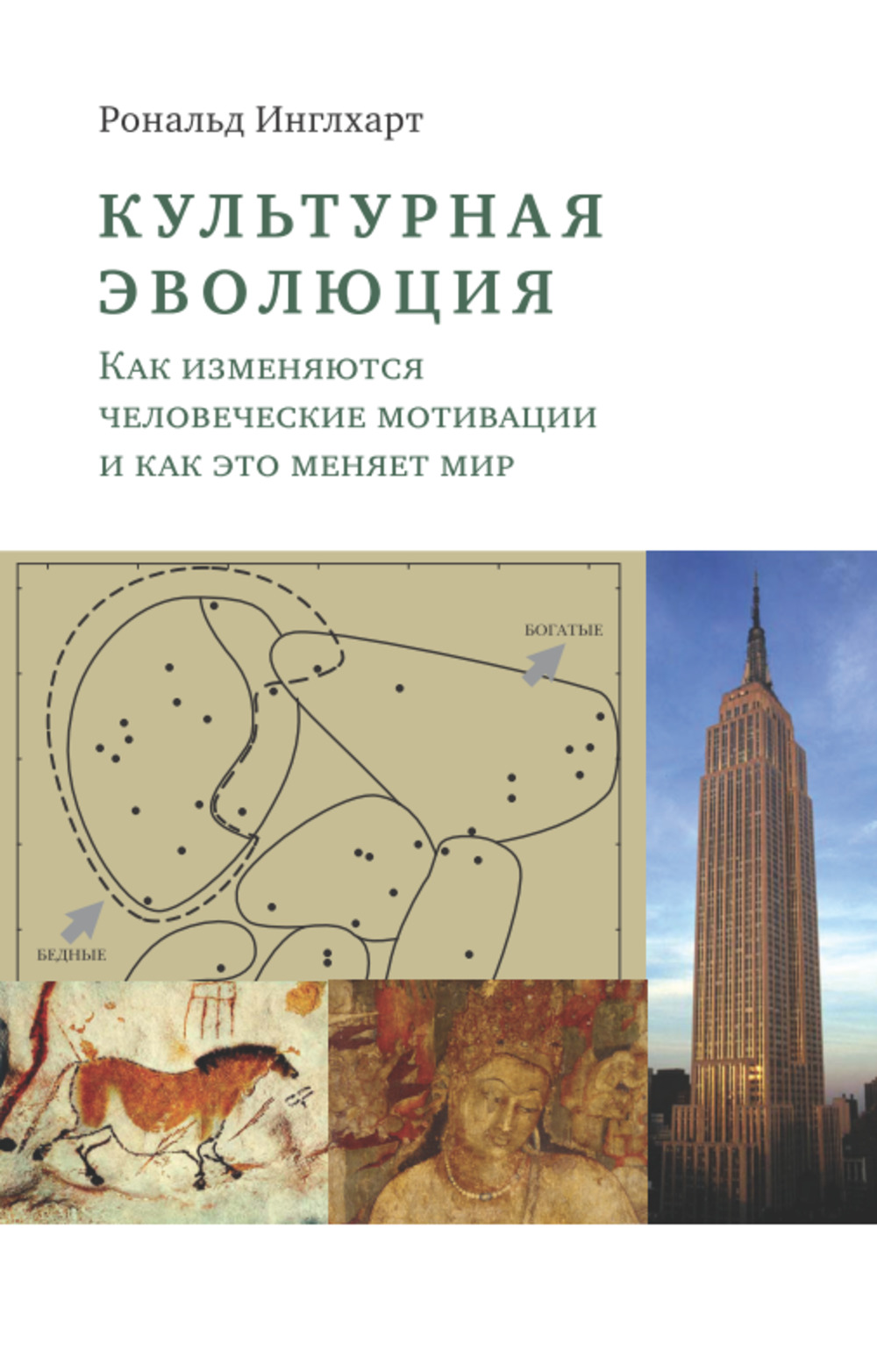 Культурная эволюция: как изменяются человеческие мотивации и как это меняет мир