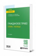 Гражданское право. Схемы, таблицы