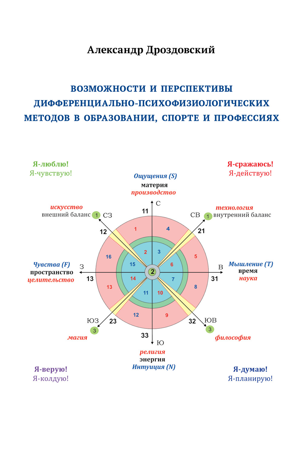 Возможности и перспективы дифференциально-психофизиологических методов в образовании, спорте и профессиях