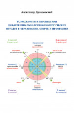 Возможности и перспективы дифференциально-психофизиологических методов в образовании, спорте и профессиях