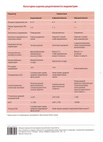 Таблица: Категории оценки рецептивности эндометрия