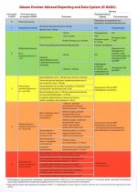 Таблица: Шкала Ovarian-Adnexal Reporting and Data System (O-RADS). 2-е изд