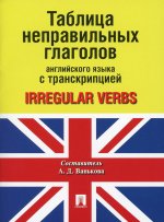 Таблица неправильных глаголов англ.яз.с транскрипцией