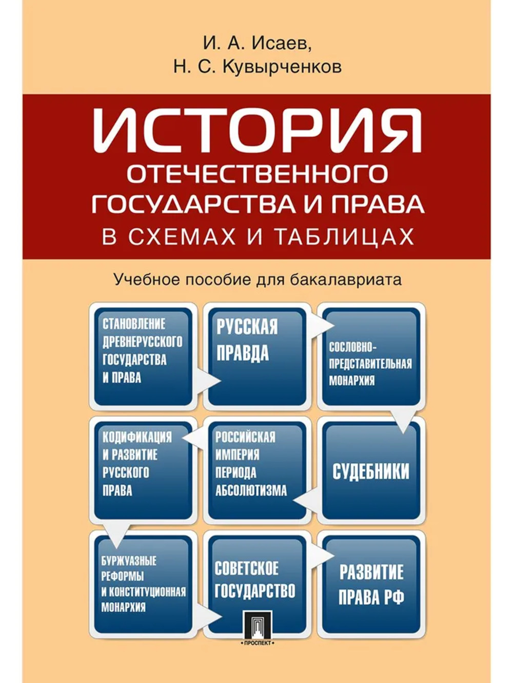 История отечественного государства и права в схемах и таблицах. Учебное пособие для бакалавриата