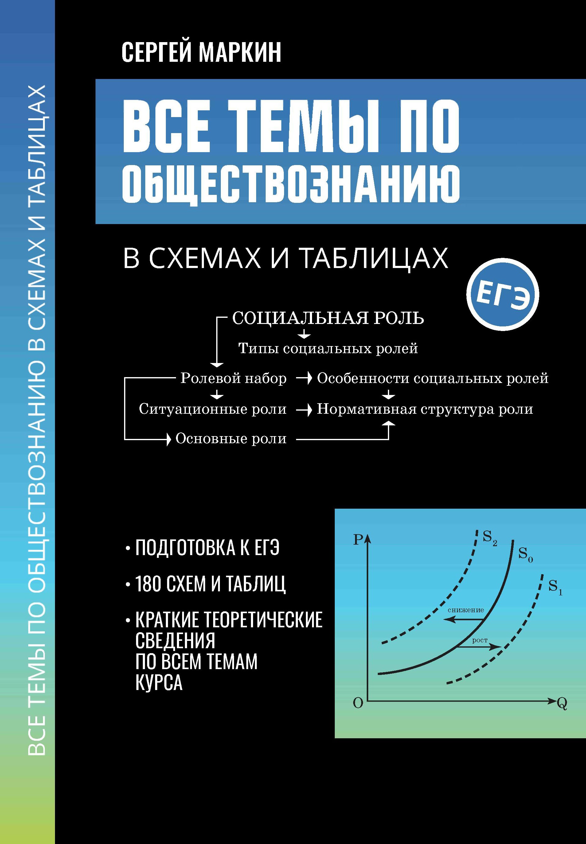 Все темы по обществознанию в схемах и таблицах дп
