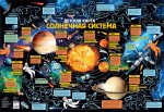 Карта Солнечная система.Детская карта(А0,пласт)