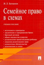 Семейное право в схемах.Уч.пос