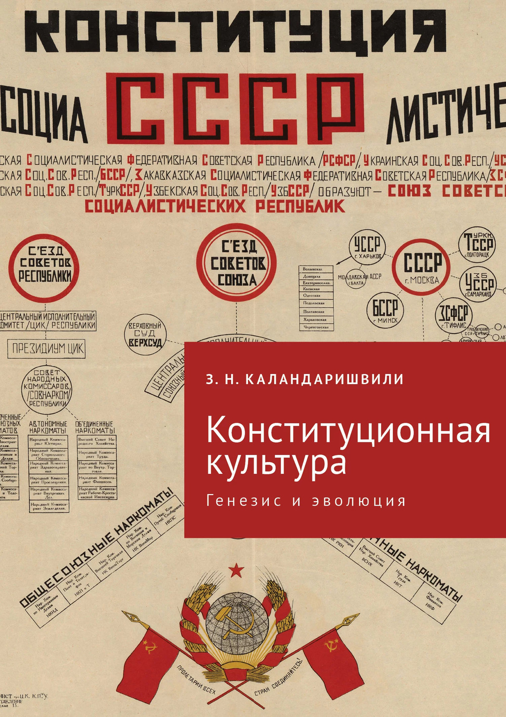 Конституционная культура: генезис и эволюция