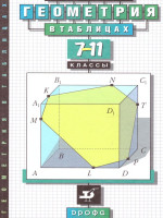 Геометрия в таблицах 7-11 классы