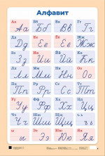Демонстрационная таблица для начальной школы. Алфавит. Печатные и рукописные буквы русского алфавита 2025