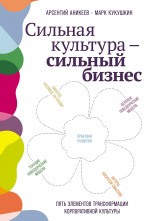 Сильная культура-сильный бизнес:пять элементов трансформации корпоротивной культуры
