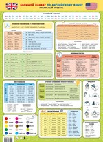 Большой плакат по английскому языку. Начальный уровень