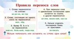Запоминай-ка: памятка по русскому языку. 1-4 классы