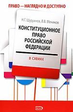 Конституционное право Российской Федерации в схемах