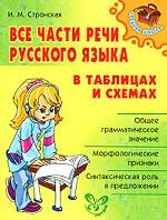 Все части речи русского языка в таблицах и схемах