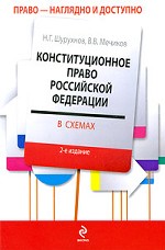 Конституционное право РФ в схемах