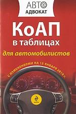 Кодекс административных правонарушений РФ в таблицах для автомобилистов
