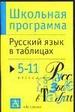 Русский язык в таблицах. 5-11классы