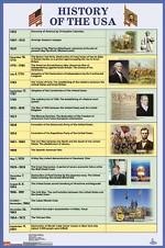 History of the USA / История США. Наглядное пособие