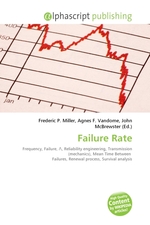 Failure Rate