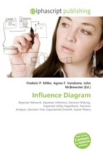 Influence Diagram