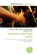 Harmonic Table Note Layout