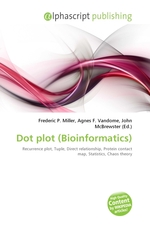 Dot plot (Bioinformatics)
