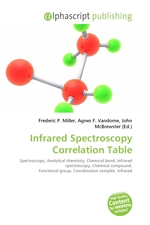 Infrared Spectroscopy Correlation Table