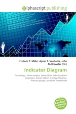 Indicator Diagram